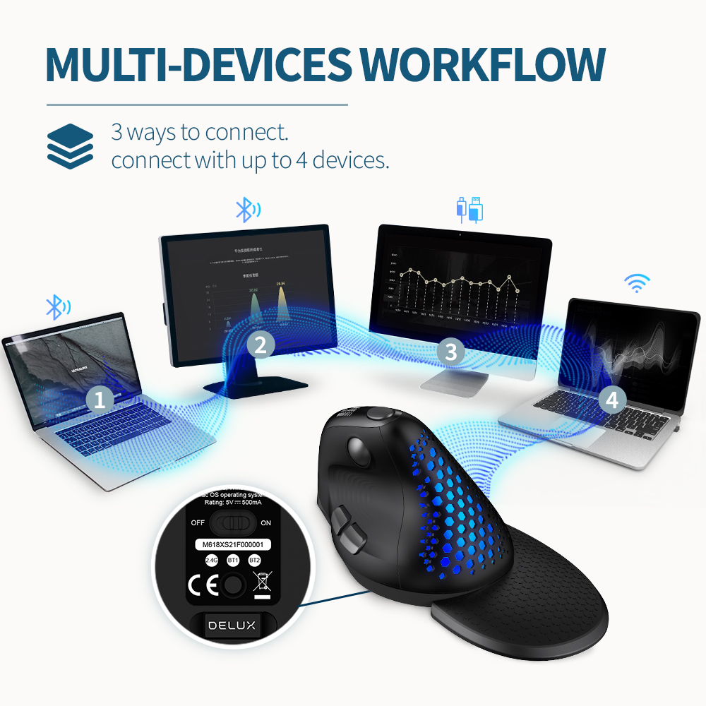 Delux M618XSD Seeker Mouse ver - Auto Mouse Mover avaliação e preço